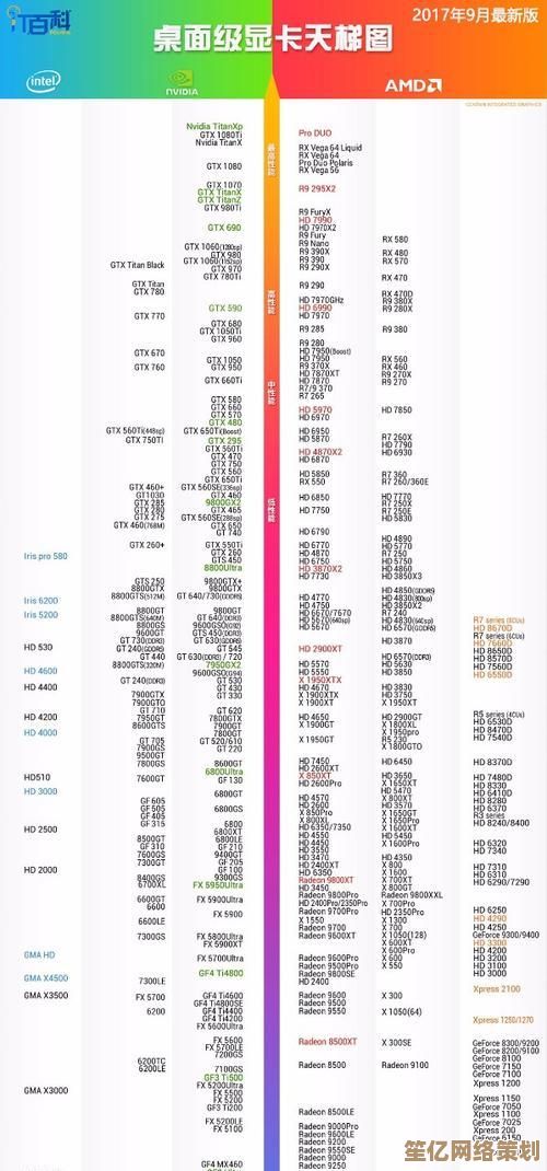 探索P2200显卡天梯图：释放极致游戏性能，畅享流畅视觉盛宴