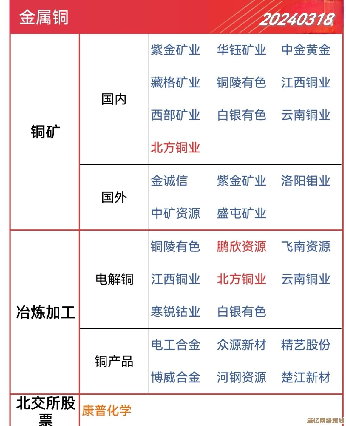 最新爆料！2025年铜工具升级必备材料清单一览