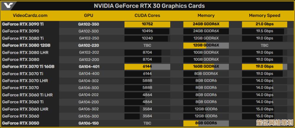 2023年NVIDIA RTX 3080显卡天梯榜揭晓：性能突破再攀新高