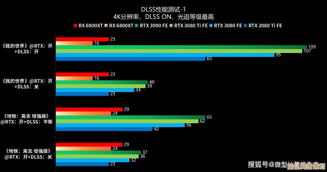 2023年NVIDIA RTX 3080显卡天梯榜揭晓：性能突破再攀新高