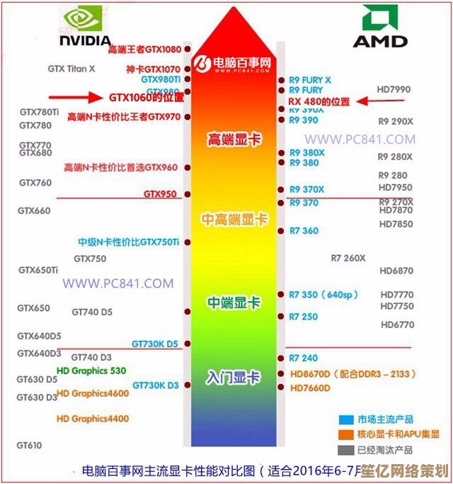 掌握移动显卡天梯图：全面解析如何选择高效移动设备显卡的实用指南