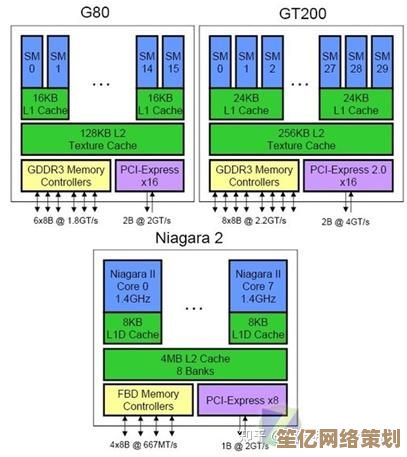 全面剖析显卡的本质：如何理解其架构、作用及现代应用场景