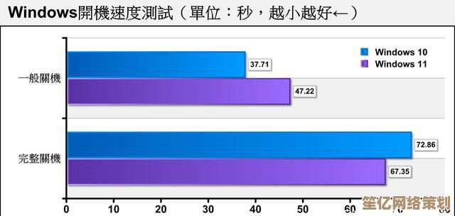 Win11升级卡住68%不动？实用技巧与常见错误修复方法一网打尽！