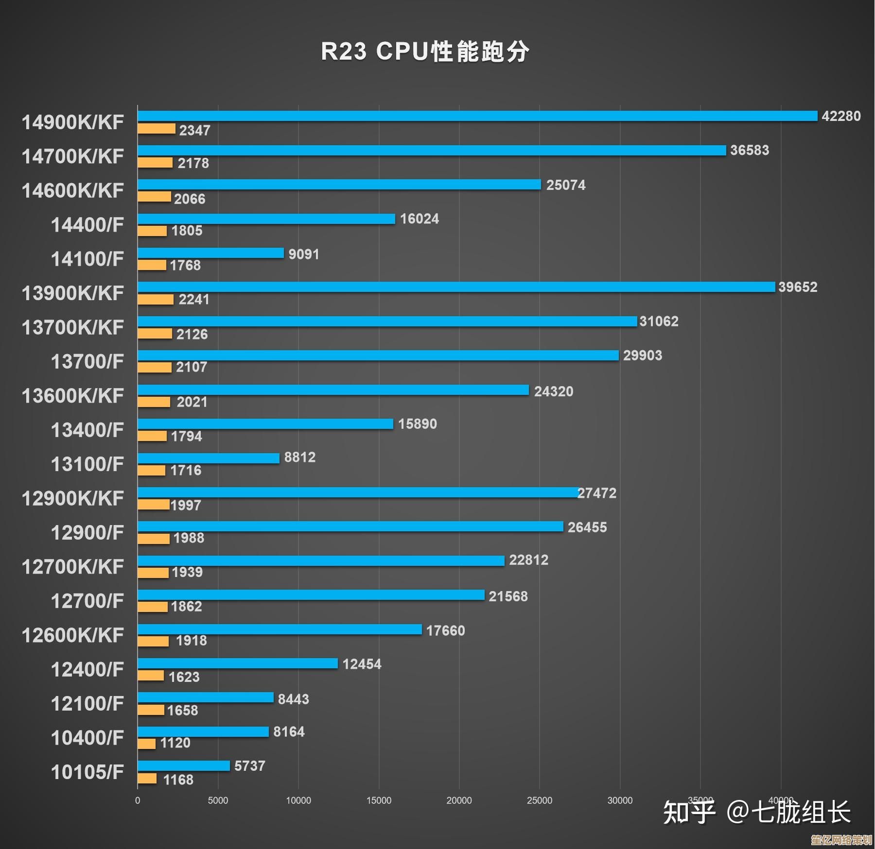 全面解读羿龙CPU天梯图：2024年最新性能对比与选购策略详解