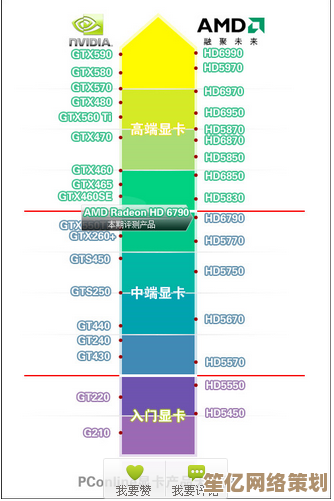 全面掌握AMD R5独立显卡排行，选购不再纠结