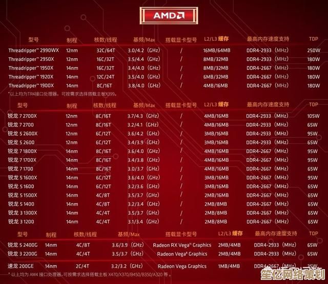 全面掌握AMD R5独立显卡排行，选购不再纠结