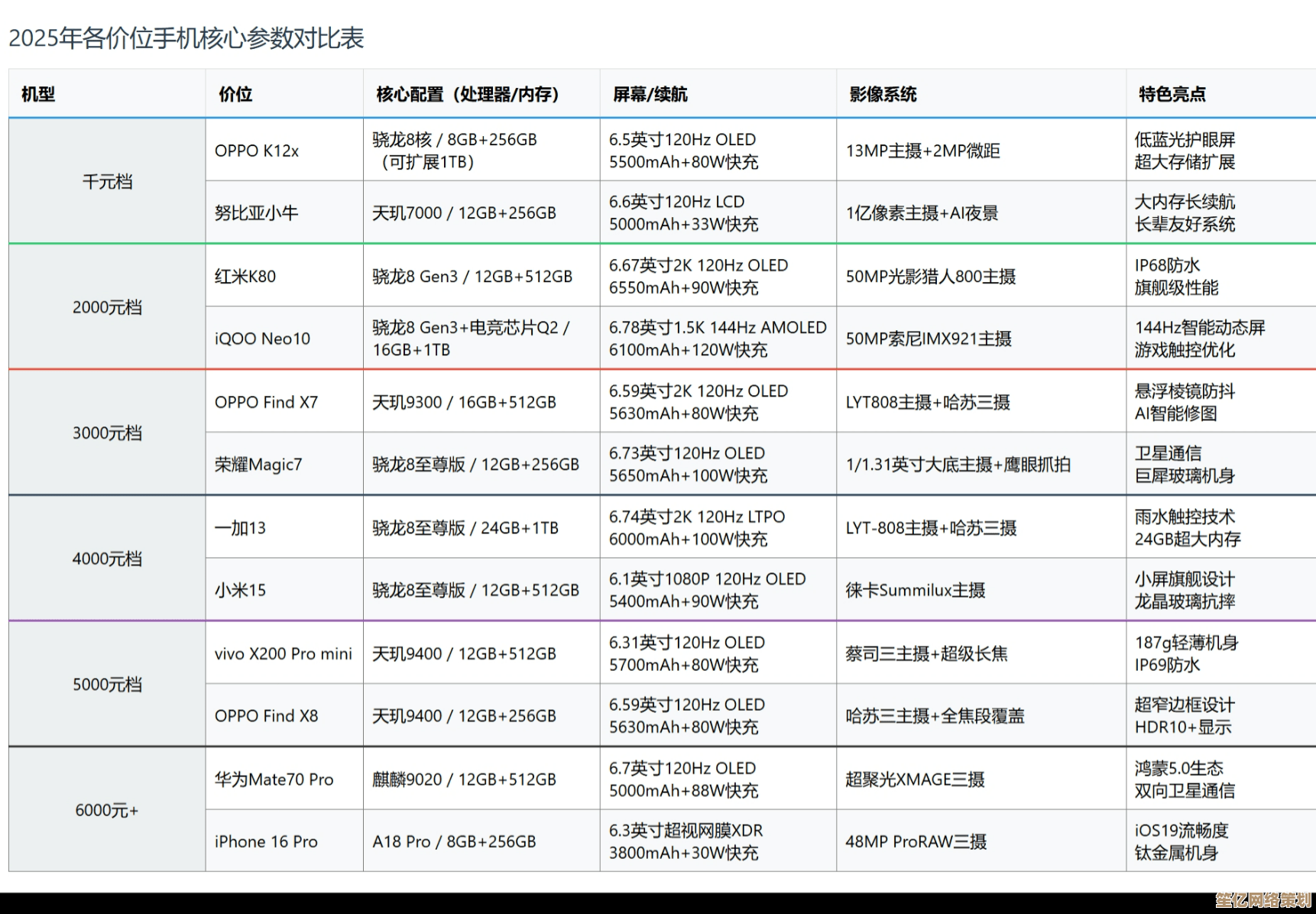 手机推荐大全：一千款精选机型助你找到最佳购机选择