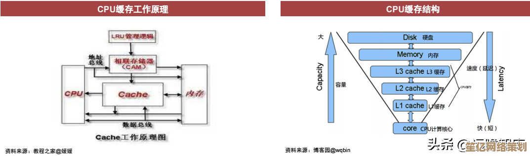 全面了解CPU：从基本定义到其在电脑性能中的核心地位