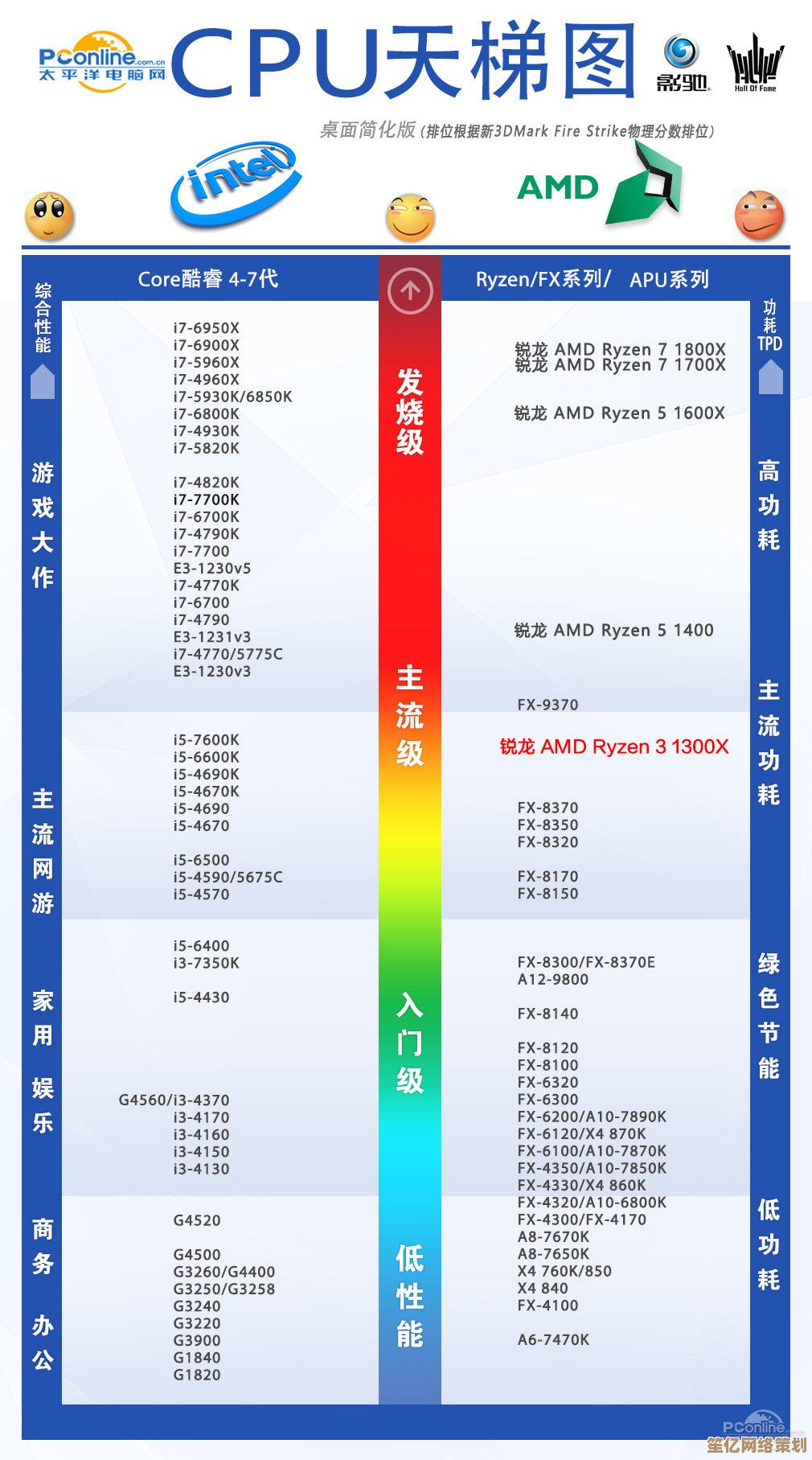 掌握最新显卡CPU天梯图，轻松选配高性能设备不再纠结