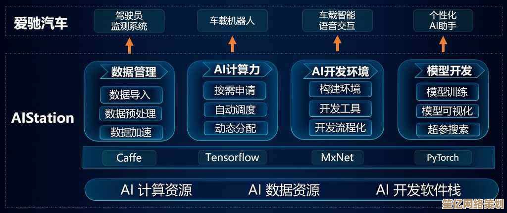 AI与核灾重建：文明62025版占领系统全面升级攻略