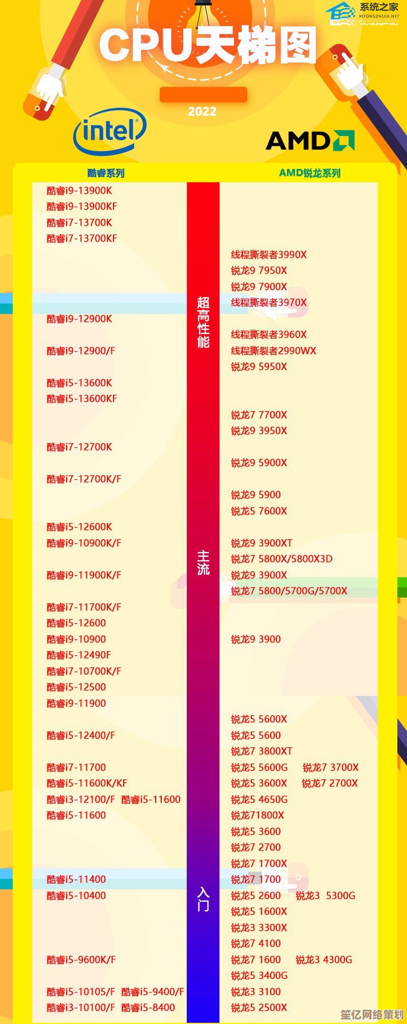 笔记本处理器性能全揭秘：CPU天梯图最新排行与深度解析