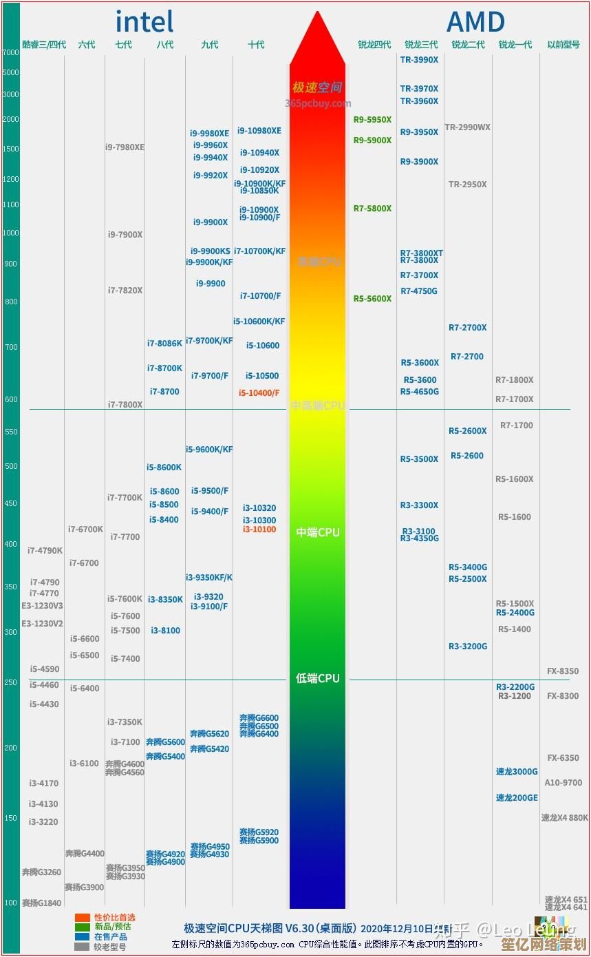 英特尔至强处理器天梯指南：精准挑选高效能企业级CPU