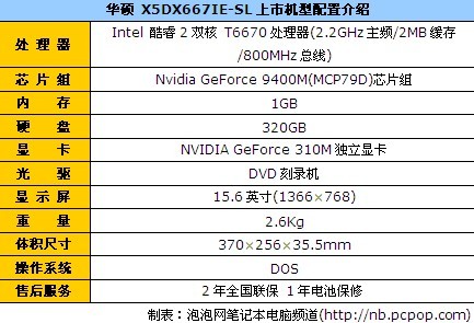2021年x550主板天梯排名发布：精准选购指南及性能对比