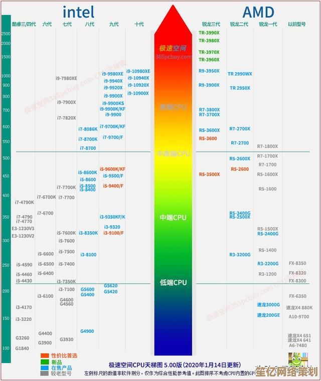 2021年x550主板天梯排名发布：精准选购指南及性能对比