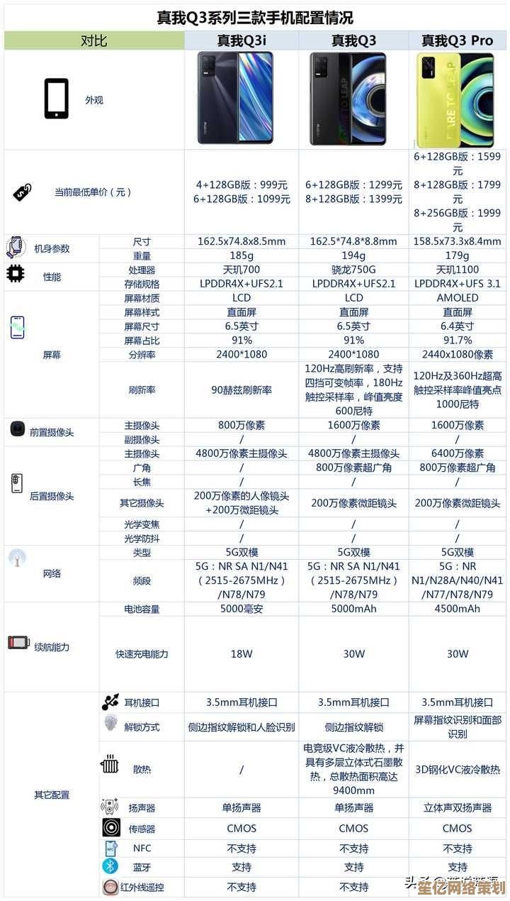 全面掌握i系列CPU天梯图排名，轻松选出性价比最优的处理器型号