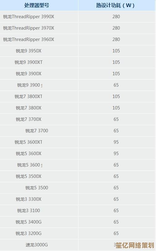全新显卡性能天梯图上线：2024年热门型号排名及详细对比解析