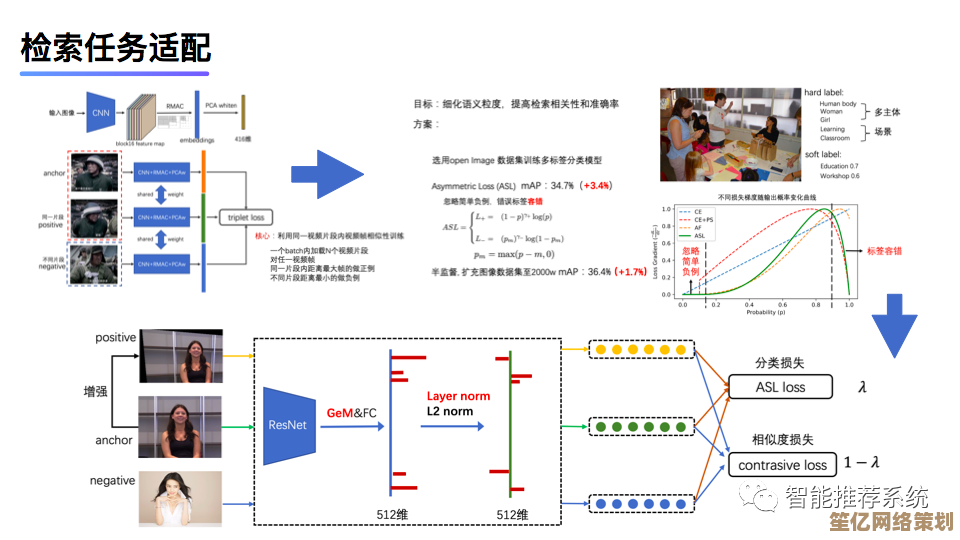 运用垂直搜索引擎高效获取信息：实用技巧全解析