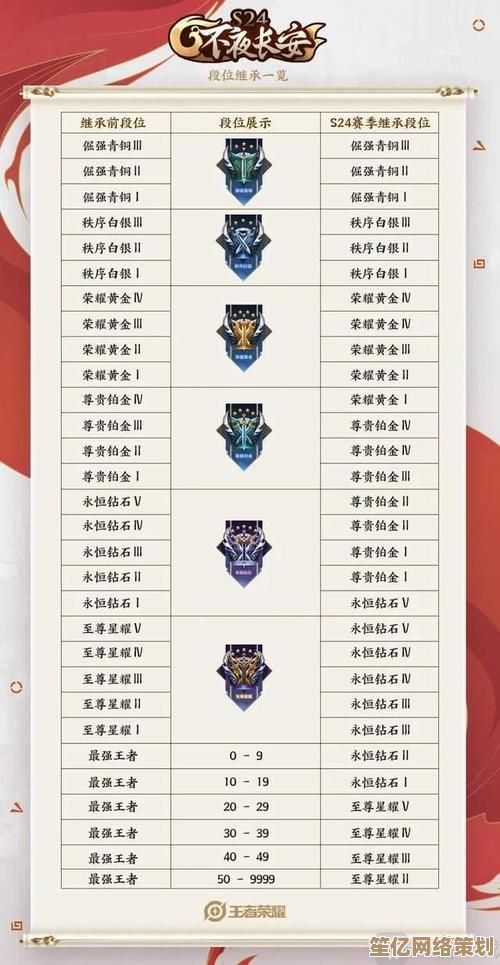 王者荣耀2025年S21赛季更新时间预测：九月底还是十月初揭晓
