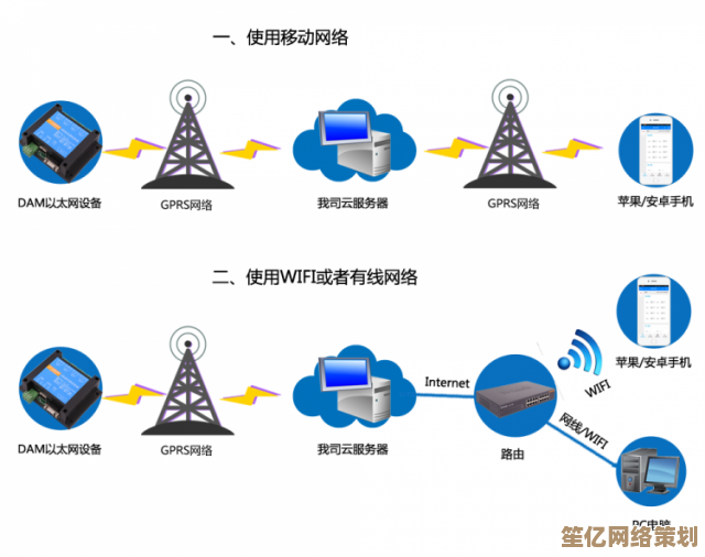 GPRS究竟是什么？详细技术解析与实用指南分享