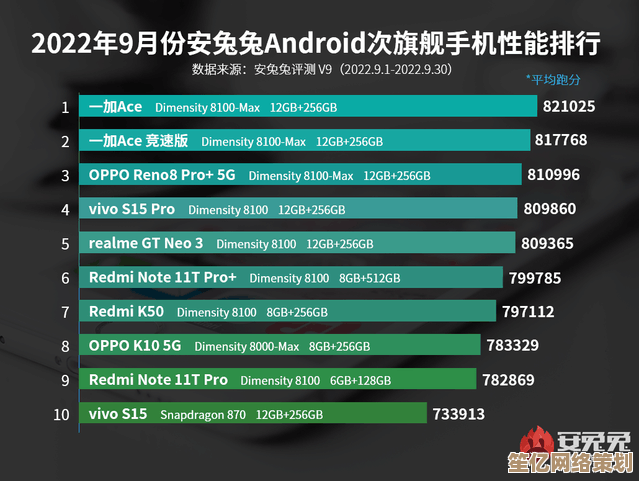 国内处理器巅峰性能排行，手机选购一目了然！