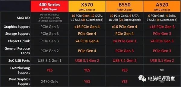 AMD APU集成显卡性能天梯榜：全方位解析主流型号表现