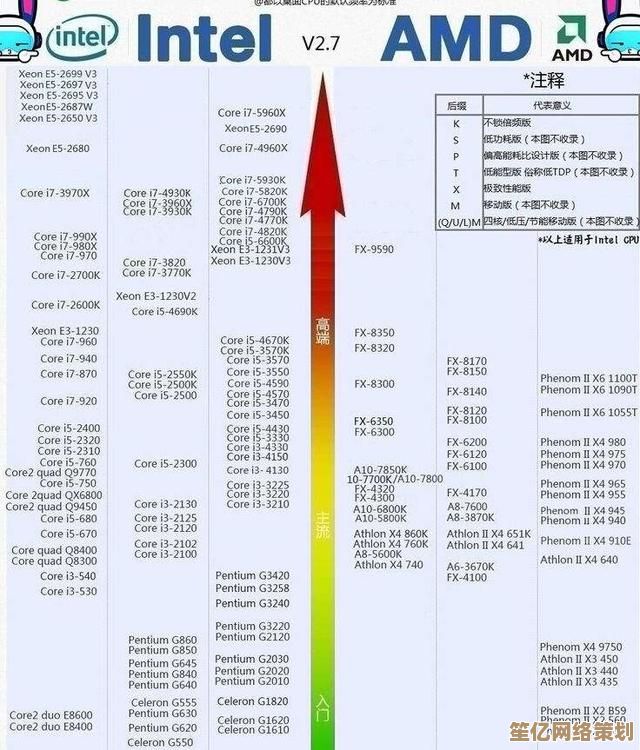 显卡性能天梯图：独显与集显全面对比，帮你精准挑选理想独立显卡！