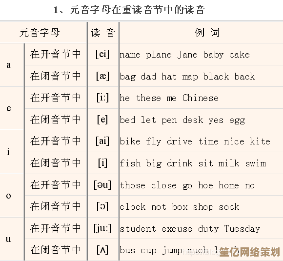 快速学会在Word里正确打出英语音标的操作教程