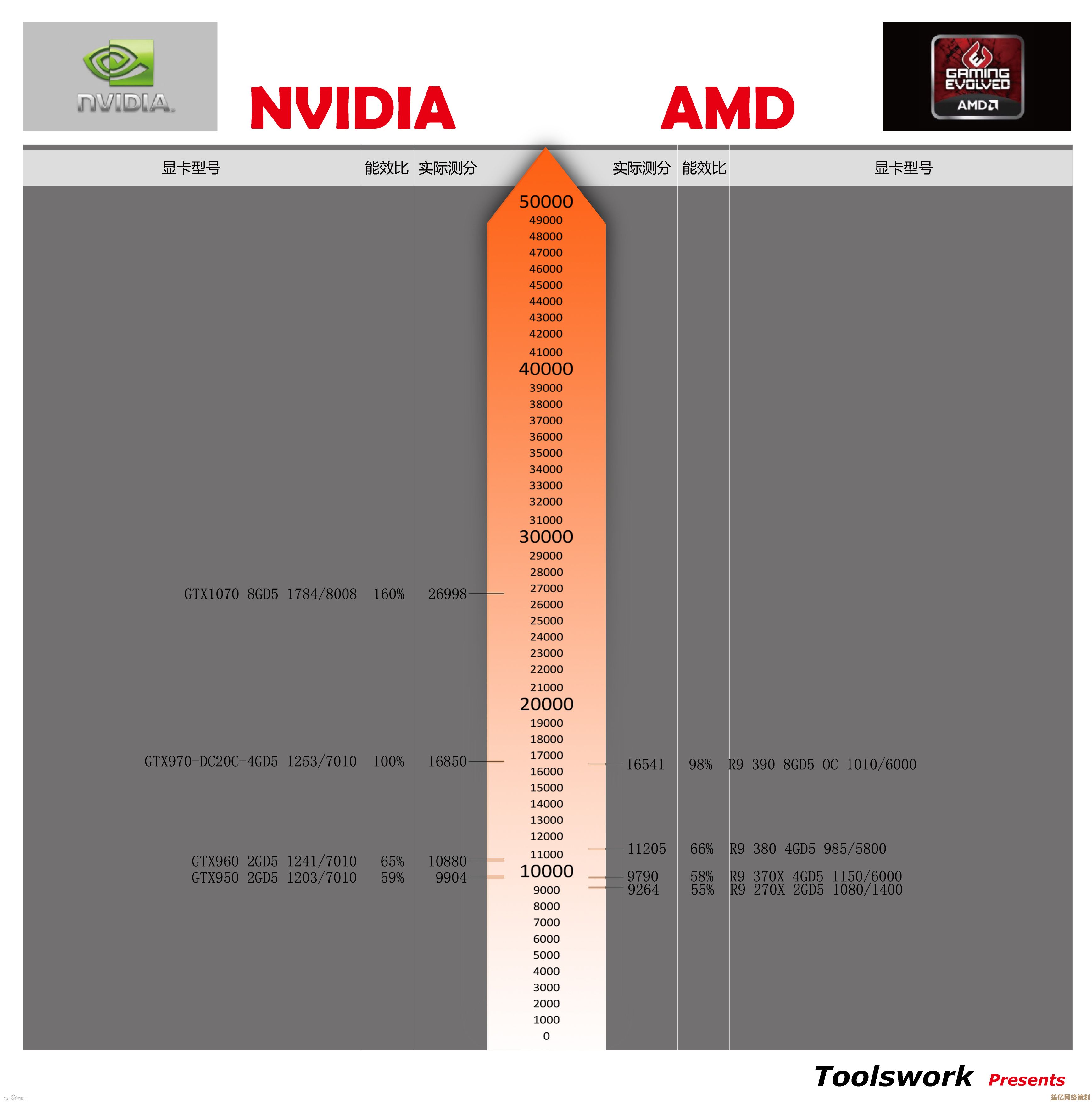 GTX1080显卡天梯图全解析：性能排名与选购指南一应俱全