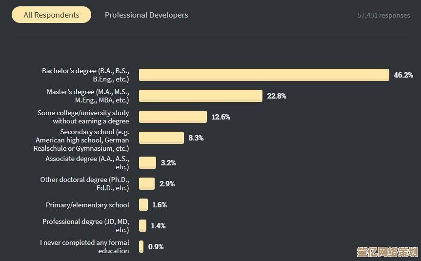 探索高效Java开发：获取最新版Eclipse IDE的完整指南