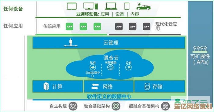深入探讨云计算的基本概念与实际应用价值
