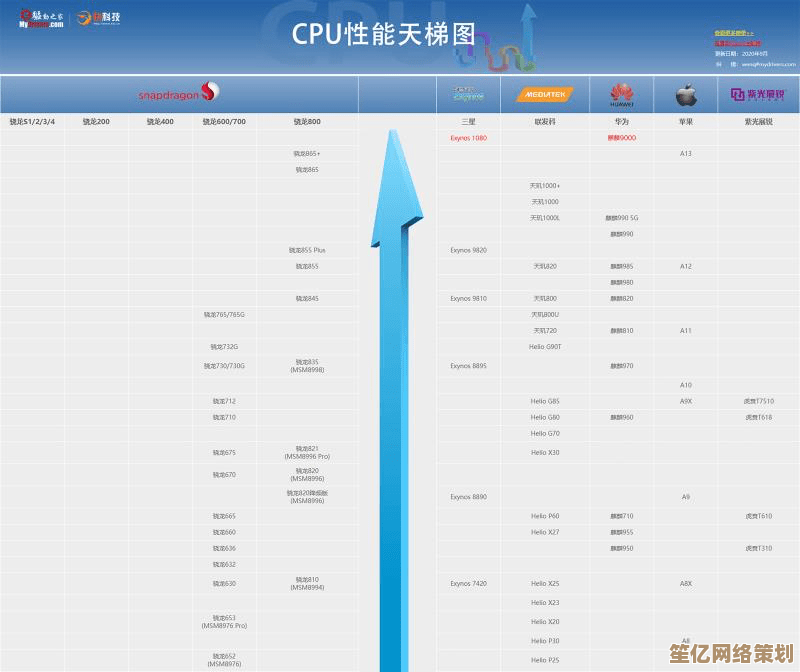 探索华为麒麟芯片天梯排名：全面剖析性能突破与设计创新