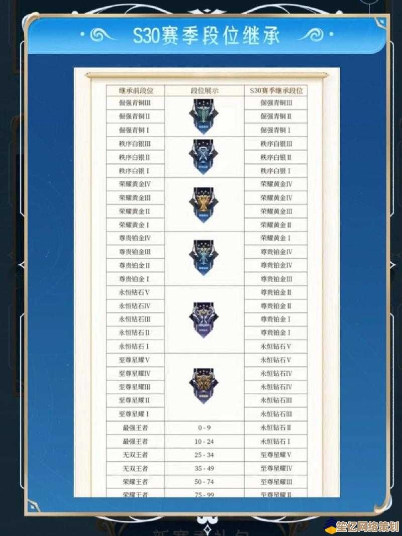 2025年王者荣耀S20赛季段位系统优化：升降规则详细解读与指南！