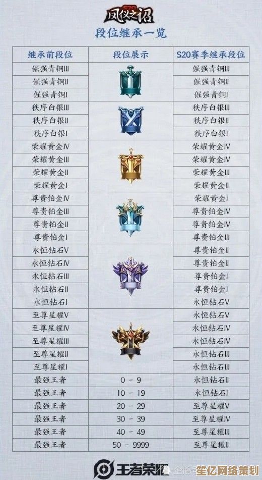 2025年王者荣耀S20赛季段位系统优化：升降规则详细解读与指南！