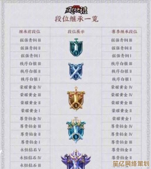 2025年王者荣耀S20赛季段位系统优化：升降规则详细解读与指南！