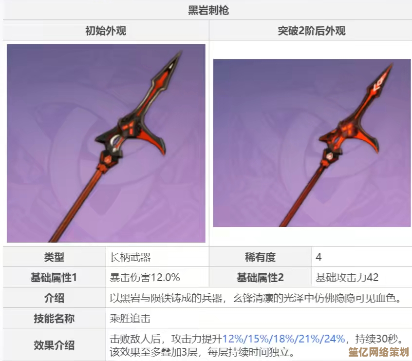 罗莎莉亚四星武器2025终极指南，从渔获到决斗之枪全面对比
