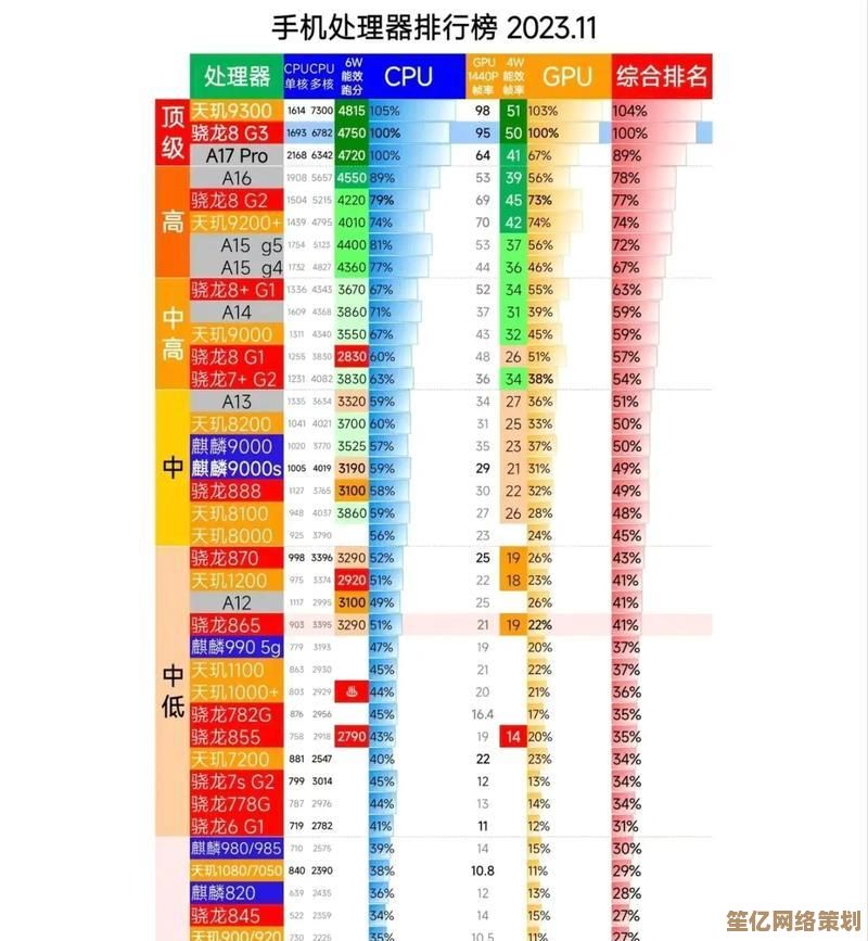 2022年手机GPU性能天梯榜发布：全面解析最强图形处理器机型