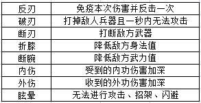 双手互搏搭配未来武学，古今江湖》2025伤害数值再创新高！