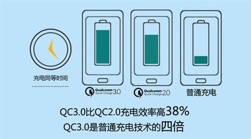 手机充电难题解析：从插座到电池，电量为何难以充入的深度分析