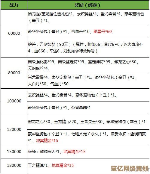 2025年武动乾坤手游极品装备获取大全：来源途径与高效收集策略