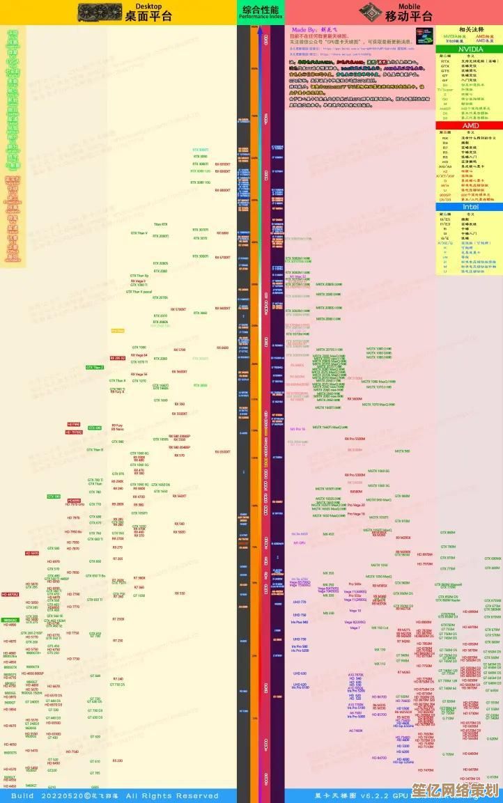 告别选择困难：低压核显天梯图助你游戏办公双升级