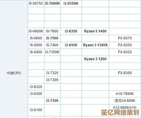 掌握CPU天梯图得分：科学评估处理器性能的关键指南