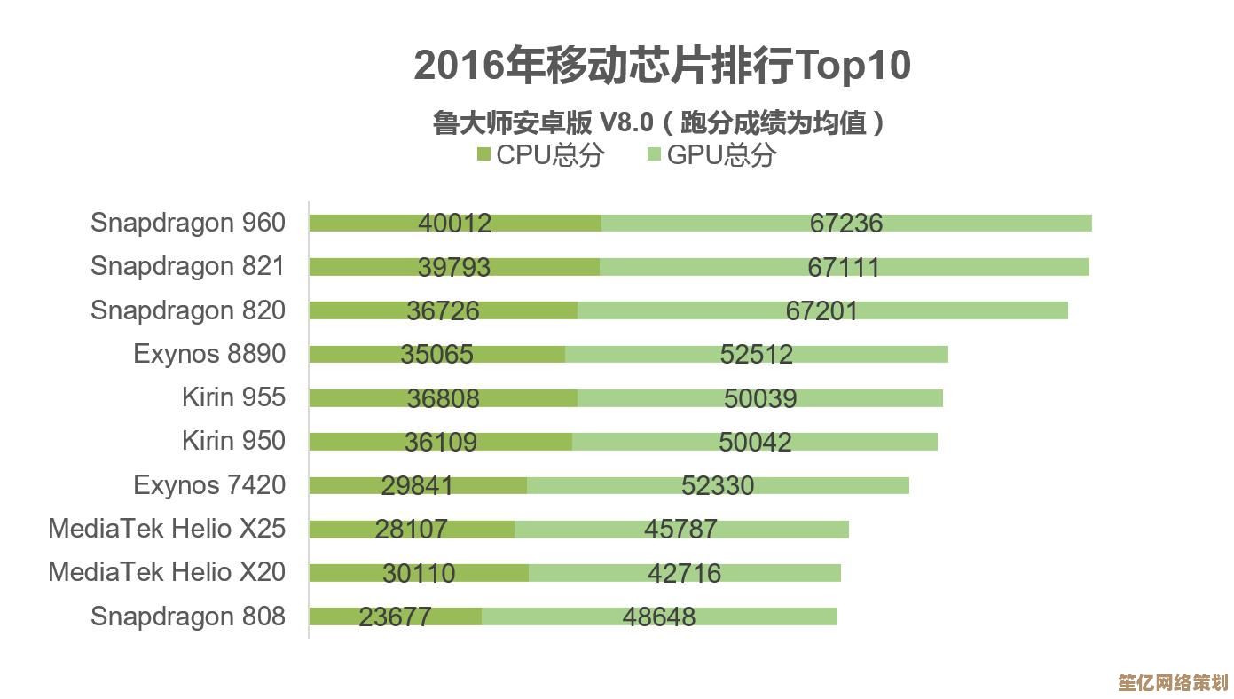 全面剖析麒麟联发科处理器天梯图：性能差异与选购建议