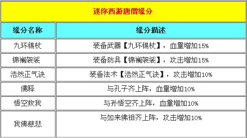 2025年唐僧伙伴专属技能组合与团队增益全攻略