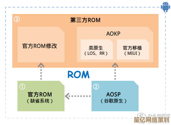全面剖析ROM：理解其定义并掌握关键应用场景详解