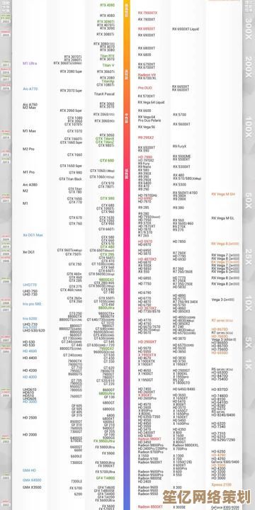 全面对比主流显卡：2023年度显卡性能天梯排行榜发布
