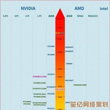 全面对比主流显卡：2023年度显卡性能天梯排行榜发布