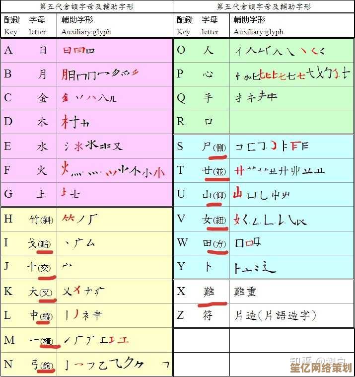 解锁仓颉输入法高效学习：七个实用步骤让你快速提升打字速度