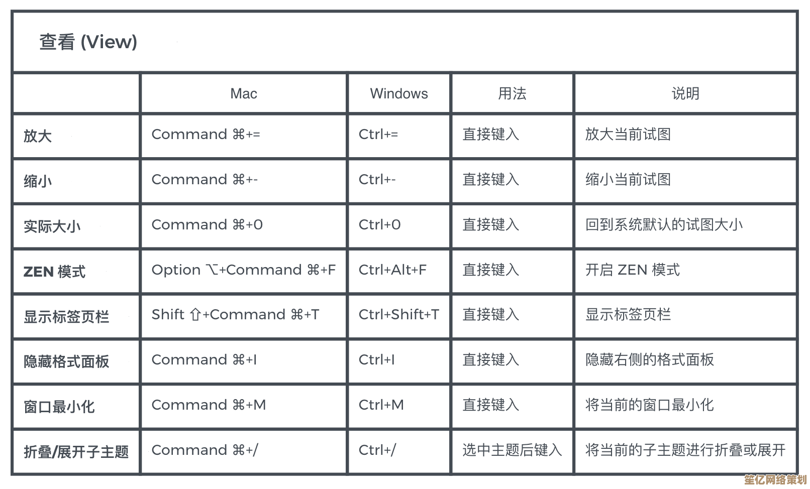 小鱼详解保存快捷键功能，办公学习更高效便捷