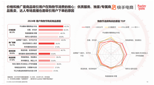2025年明星角色人气风向标：玩家偏好趋势全解析