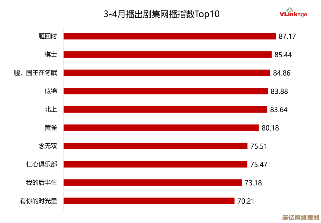 2025年明星角色人气风向标：玩家偏好趋势全解析